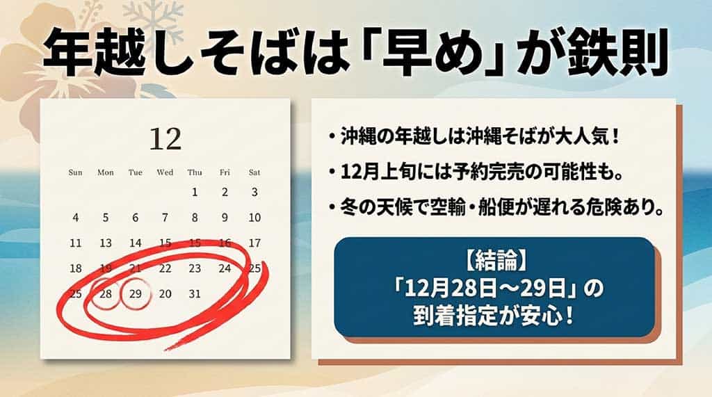 年末の混雑を避けるための12月28日〜29日到着指定の推奨カレンダー