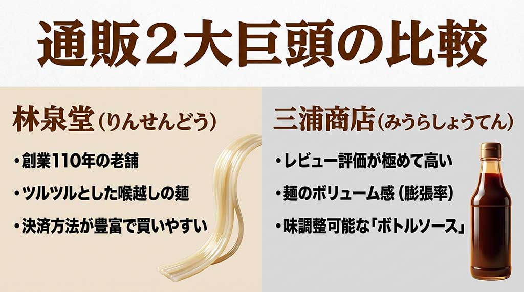 老舗の林泉堂と、ボトルソースが特徴の三浦商店を比較したスライド